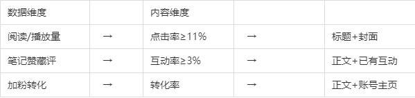 价值万元的小红书种草笔记干货，如何打造一篇优质的种草笔记呢？