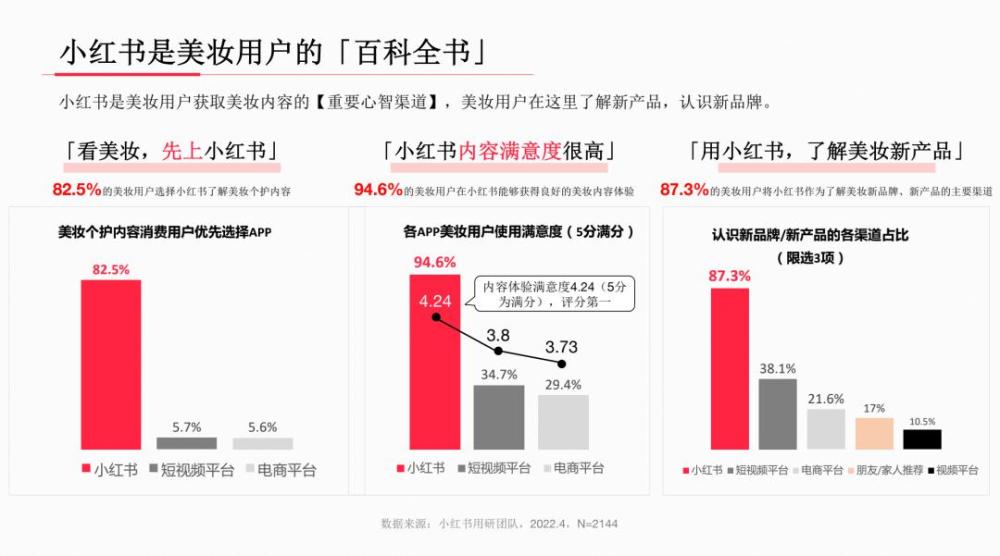 小红书种草“密码”，小红书系列人群洞察报告全网首发